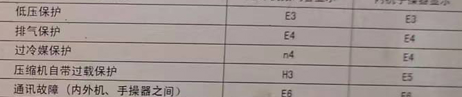 东湖空调电话在哪里找